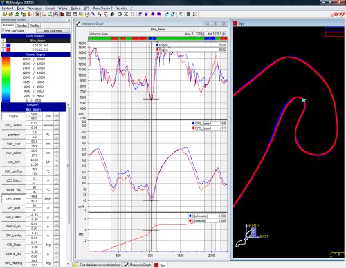 Cursus datalogging bij Roteg Racing